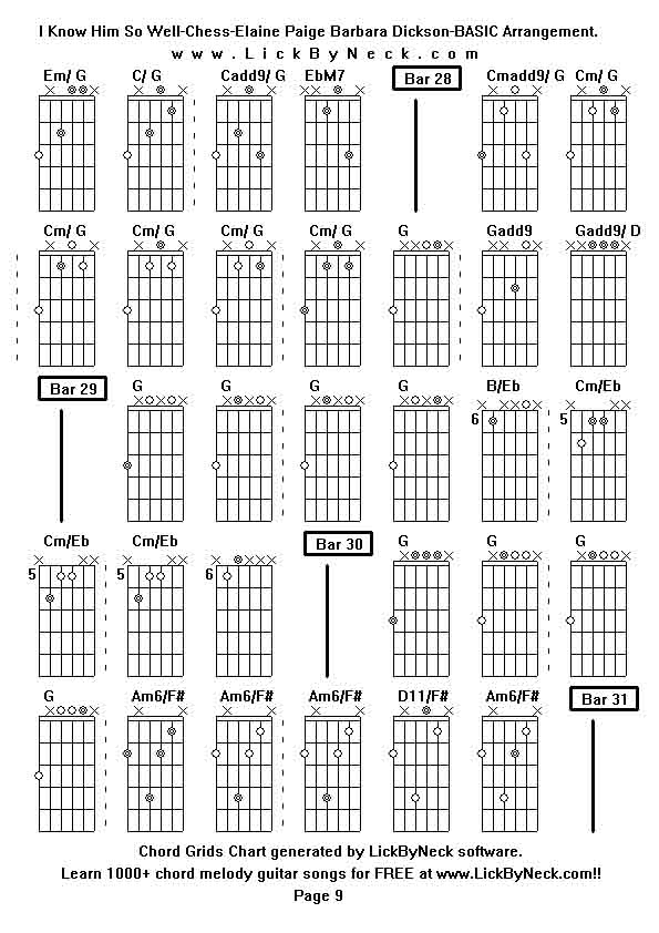 Chord Grids Chart of chord melody fingerstyle guitar song-I Know Him So Well-Chess-Elaine Paige Barbara Dickson-BASIC Arrangement,generated by LickByNeck software.